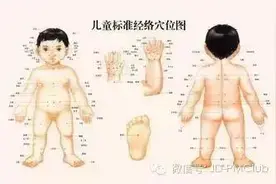 9岁以下退烧按摩手法图片