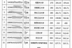 部分科研院所2021年研究生拟录取名单（四）图片