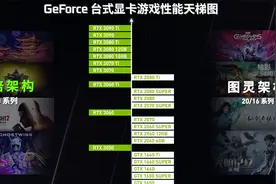 英伟达官方显卡天梯图引争议，RTX3060和RTX2070谁更厉害？图片