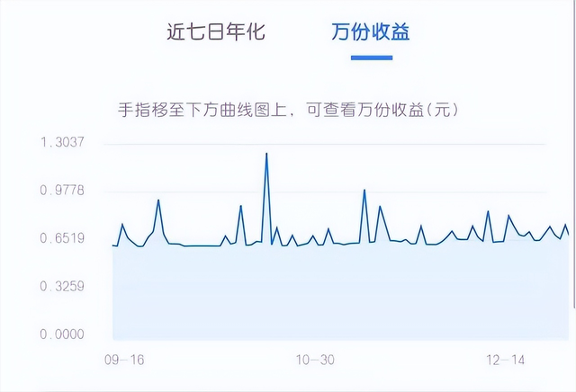 微信零钱通10000元一天收益多少？把钱放里面安全吗？