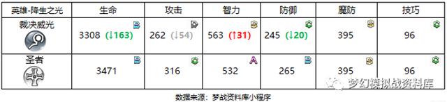 新手向|梦幻模拟战角色介绍及个人见解——降生之光篇