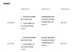 番茄小说签约之后的全部福利，可以收藏图片