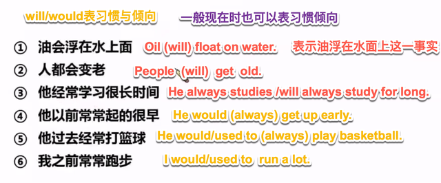 英语中情态动词will&would用法
