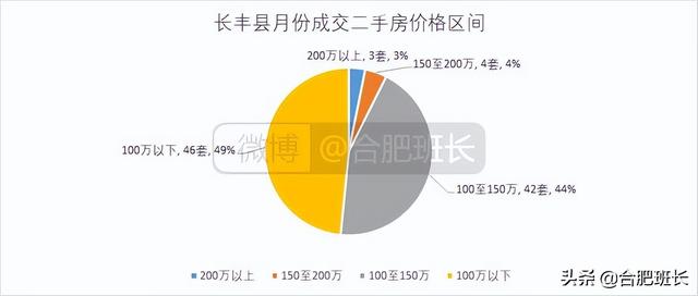 连续两月调控对二手房有何影响？8000字分析合肥九区三县6月数据