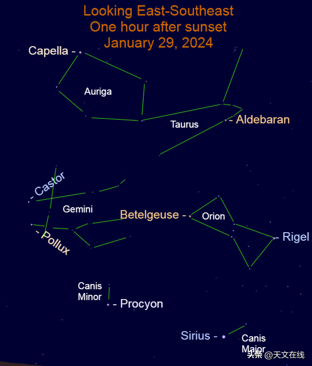 夜空中最亮的恒星，它就是天狼星，日落后可见