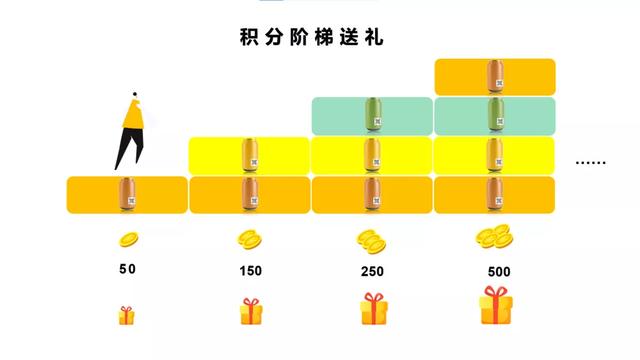 ɨӪ | ȫƳ6֡񫡱Ӫ淨Ʒ