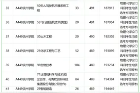 滨州学院拟更名山东航空学院，这个专业今年录取提高3.5万位次图片