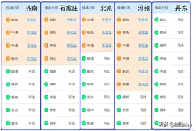 今日快递停运情况，急需的药物寄不出去图片