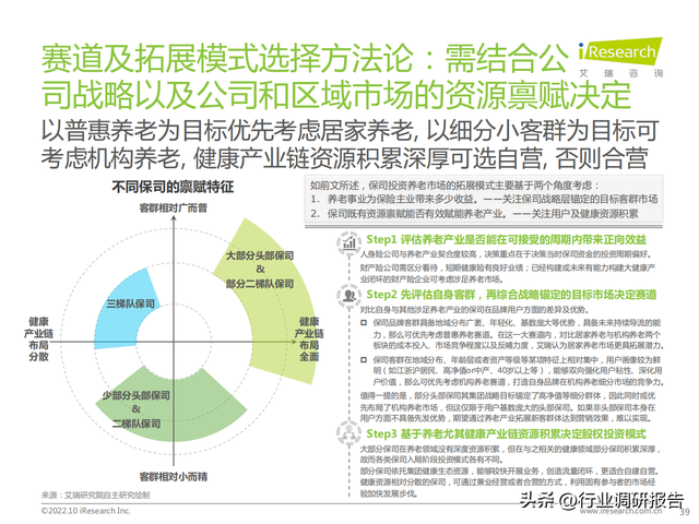 2022���й���ҵ���Ϸ����г���չ�о�����