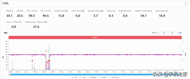 首发全新一代骁龙8旗舰移动平台 可恶又被moto edge X30装到了