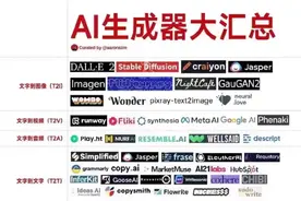 GPT-4发布！最全AI工具合集，让你一秒钟拥有超能力！图片