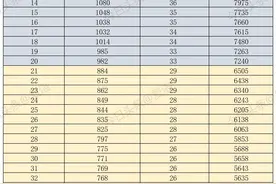 美团骑手生存现状（上）：请注意，那不是真的图片