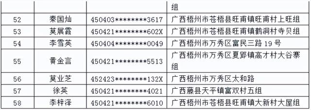 名字、户籍公布！这些人限期投案自首！广西警方发布通告
