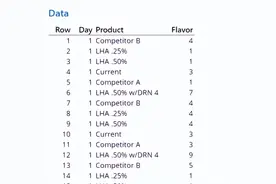 在 Minitab 中更轻松地可视化数据中的变异性：查看变异性图表图片