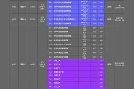 卫星参数的烧星记忆-鑫诺3号图片