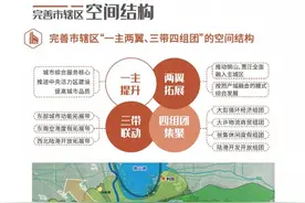 “一主、两轴、四区、五副”，徐州在建13个新城图片