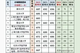 乱七八糟的安徽省2022年理科分数线（位次）最高的25所985院校图片