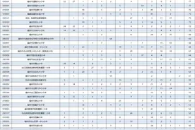 2023年福州五城区民办初中报名表统计图片