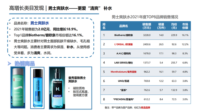 2022���й��󽡿���ҵ�о����棨�����ѡ������ơ���������������