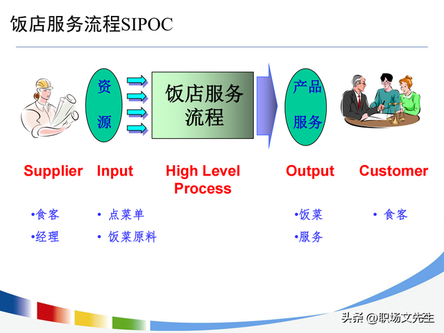 流程持续优化的路线图，100页流程设计与优化方法