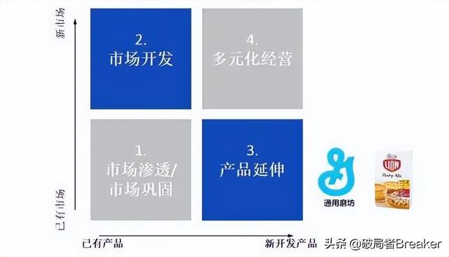 安索夫多角化战略翻译