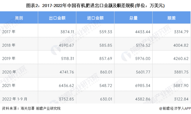 2022���й��л�������ҵ�����г���״��������ͼ��