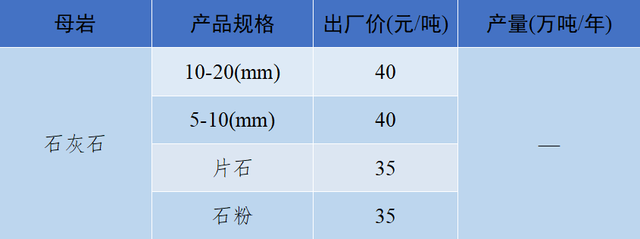 砂石骨料网单价