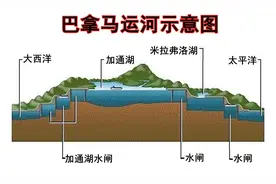 巴拿马运河为何不直接挖穿山体连通两大洋，却靠多级水闸通行呢？图片
