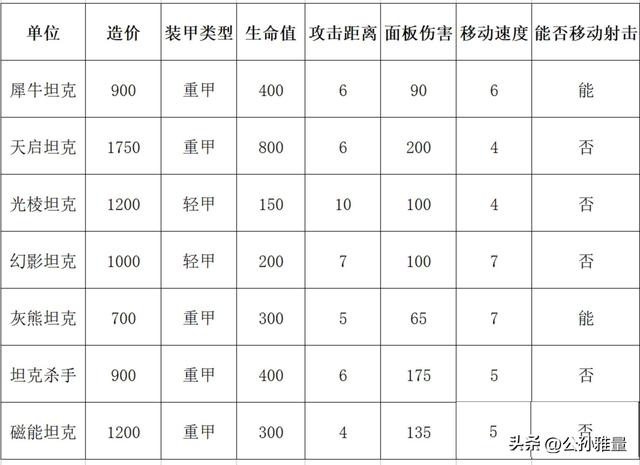 红警2：坦克杀手一直被玩家所嫌弃，它真的一无是处么？