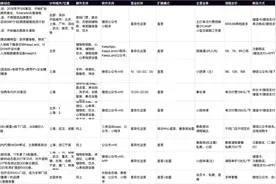 如何进行竞品分析图片