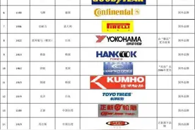 汽车轮胎选择什么品牌更合适？轮胎日期及更换标准见下文图片