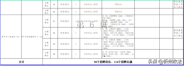 90个岗位，114人！忻州一地公开招聘