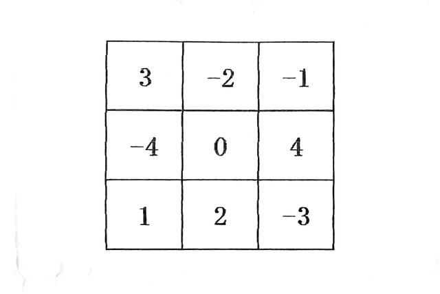 九宫格——打开你逻辑思维大门的数字游戏