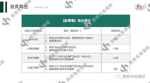 自诩科技护肤的梓苏新零售，产品多方代工制度涉嫌多层次团队计酬