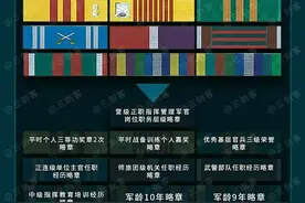 从资历章到军人勋表，15年时间，军人荣誉激励体系更加进步完善图片