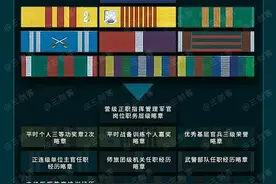 从资历章到军人勋表，15年时间，军人荣誉激励体系更加进步完善图片