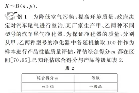 在解题中如何正确辨别二项分布与超几何分布图片