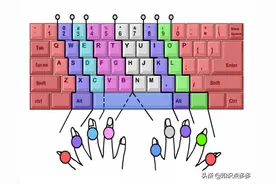 五分钟教会您双拼，不用背口诀了！提升打字速度N倍！建议看看图片