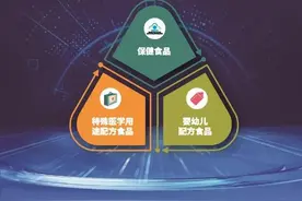 一图读懂《特殊食品经营指南》图片