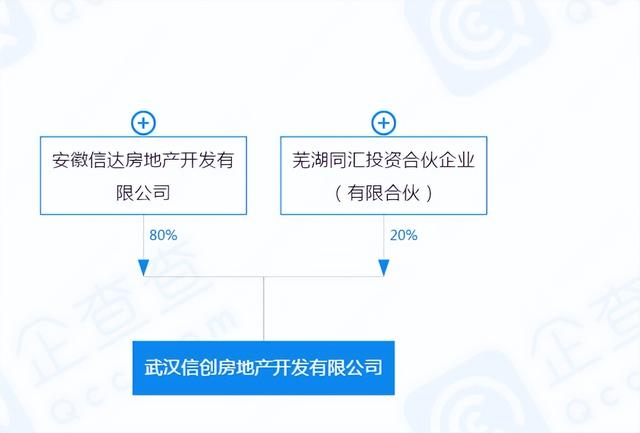 泛海武汉CBD住宅地块被拍，信达武汉子公司33.95亿接盘