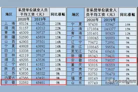 安徽平均工资出炉 你达标了吗？图片