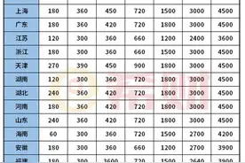 3.0排量车船税是多少？图片
