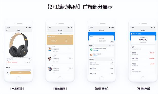 分销渠道搭建,浅谈2+1链动模式