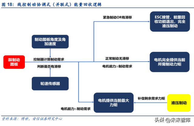 �����߿ص�����ҵ�������߽��Զ���ʻ��Ҫ�����������ڼ���������