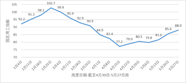 中国联通大数据平台:为复工复产凝聚“精准”力量