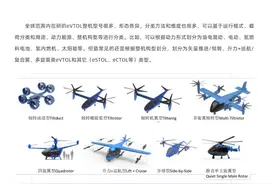 2024年中国eVTOL产业（低空经济）发展研究报告（现状与趋势）图片