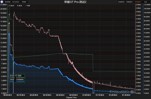 力大砖飞，荣耀GT Pro评测：3199元起的骁龙8E领先版+7200mAh电池