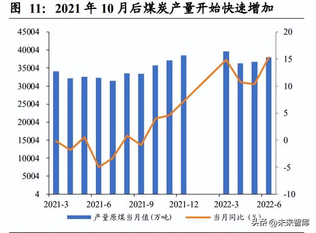 煤炭行业研究:2022下半年煤炭行业供需分析与展望