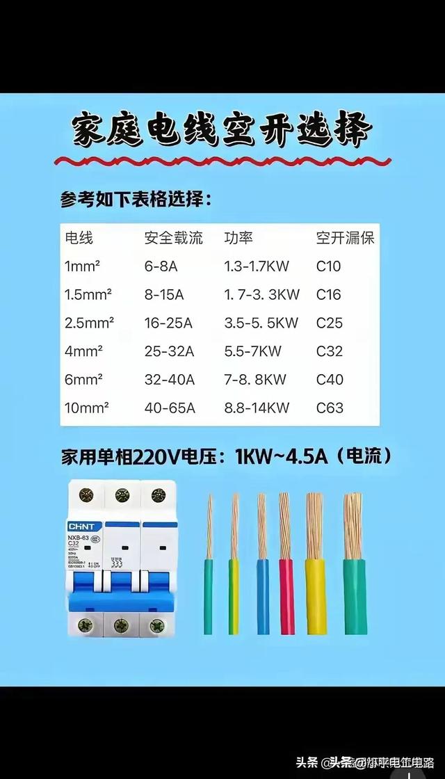 学一门电工技术，终身拥有。
