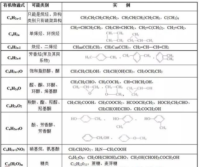 高中化学：同分异构体书写的一般思路及方法